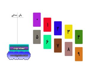 بازی و ریاضی : ارزش مکانی اعداد