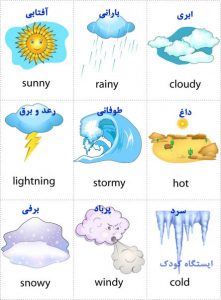 فلش کارت اصطلاحات هواشناسی