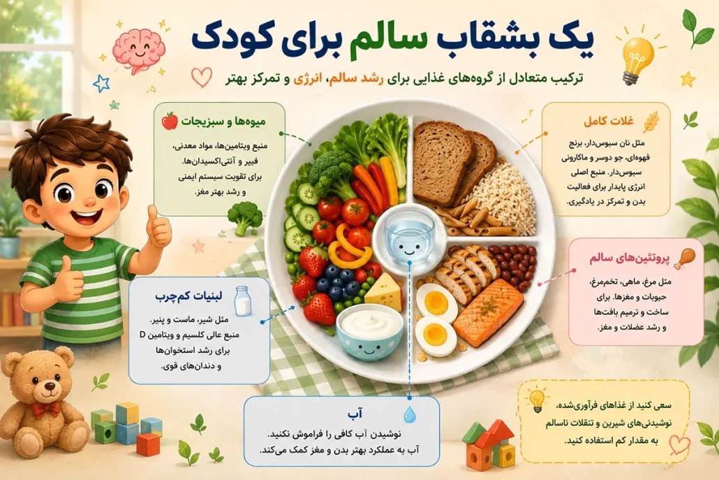 kids-brain-foods05-1030x687 ۱۰ خوراکی مفید برای تقویت حافظه و تمرکز کودکان