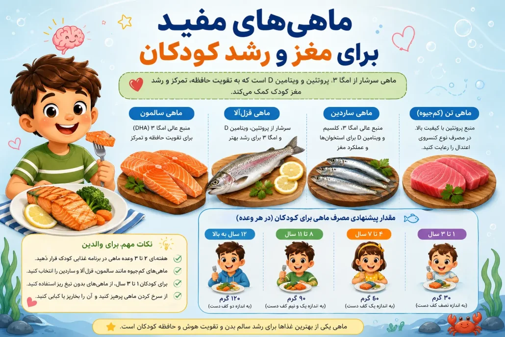 kids-brain-foods06-1030x687 ۱۰ خوراکی مفید برای تقویت حافظه و تمرکز کودکان